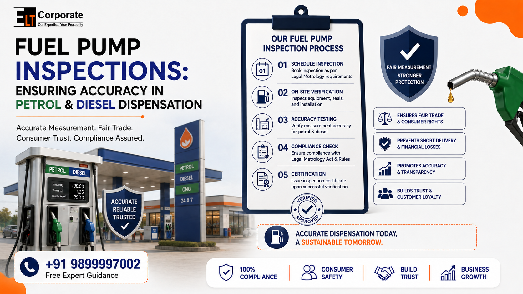 Fuel Pump Inspections