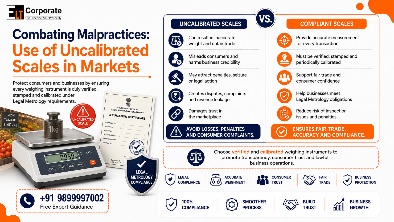 Combating Malpractices: Use of Uncalibrated Scales in Markets
