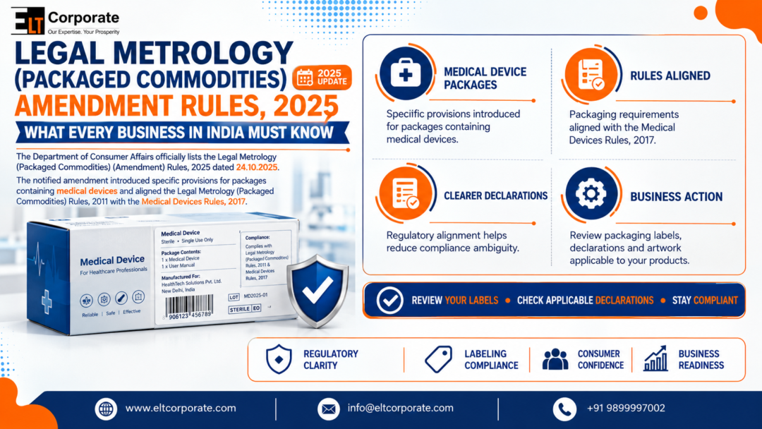 Legal Metrology (Packaged Commodities) Amendment Rules 2025: What Every Business in India Must Know