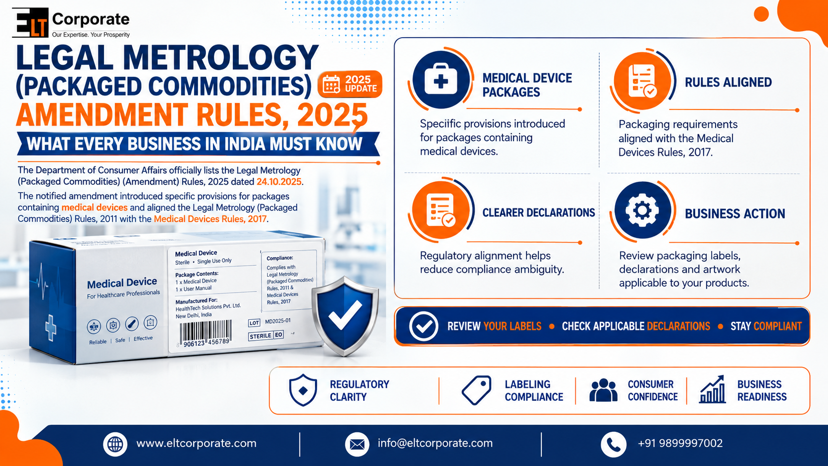 Legal Metrology (Packaged Commodities) Amendment Rules 2025: What Every Business in India Must Know